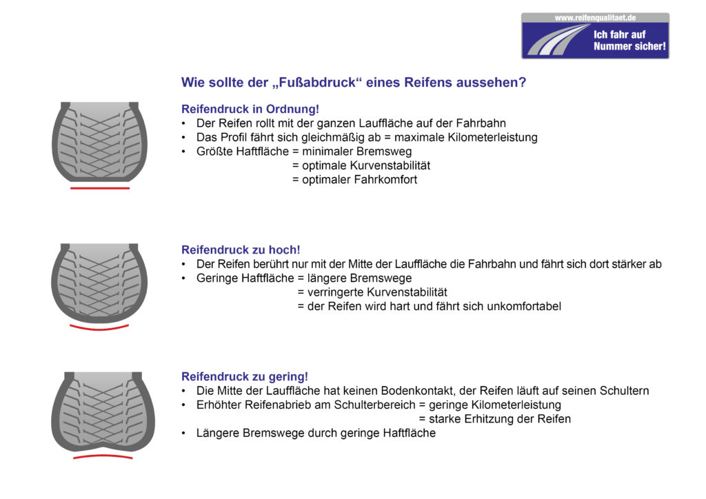 Reifencheck und Wissen über Reifen Bildquelle: reifenqualitaet.de